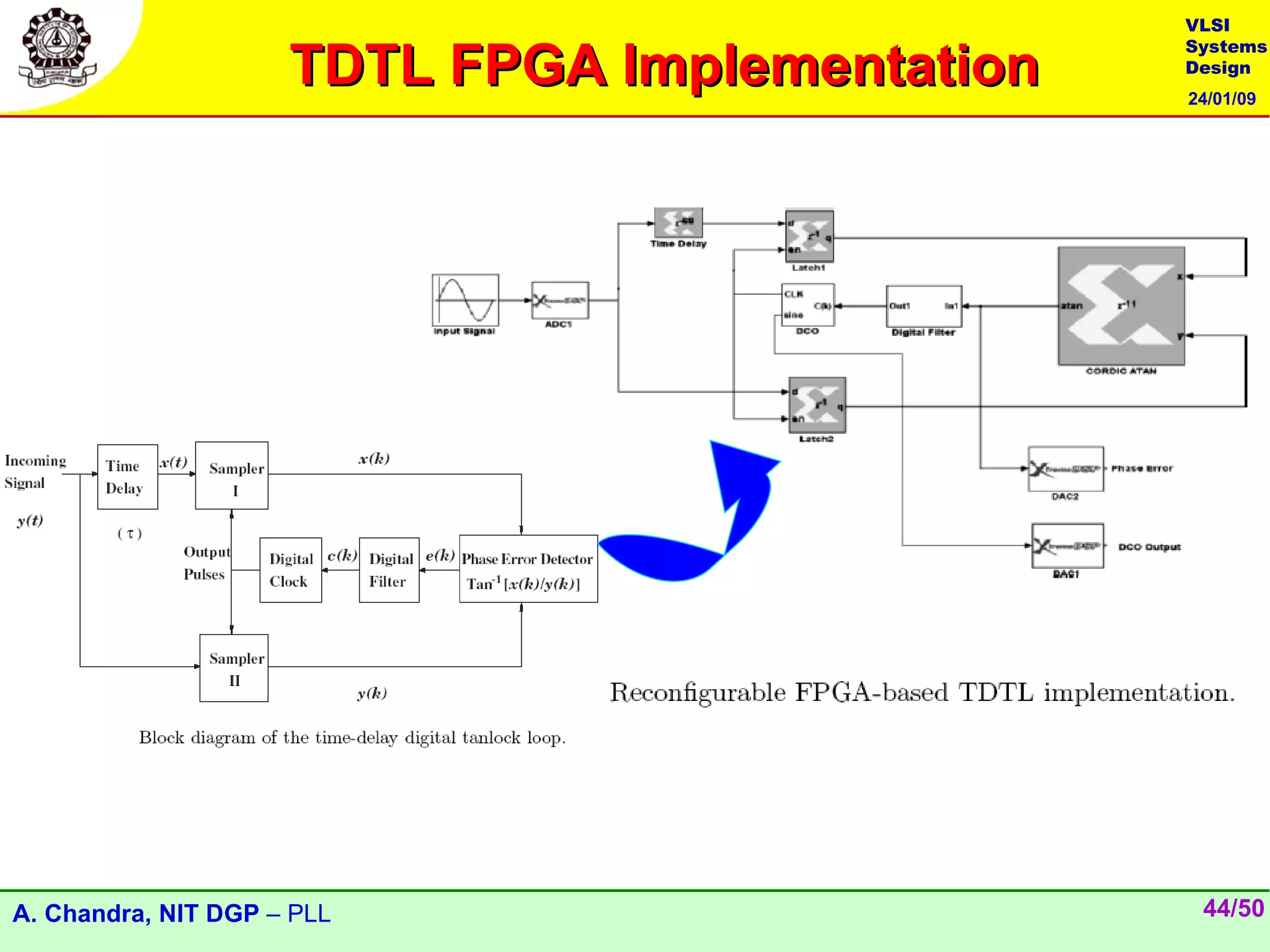 VLSI

                     TDTL FPGA Implementation
                                                Systems
                                                Design
                                                24/01/09




A. Chandra, NIT DGP – PLL                        44/50
 