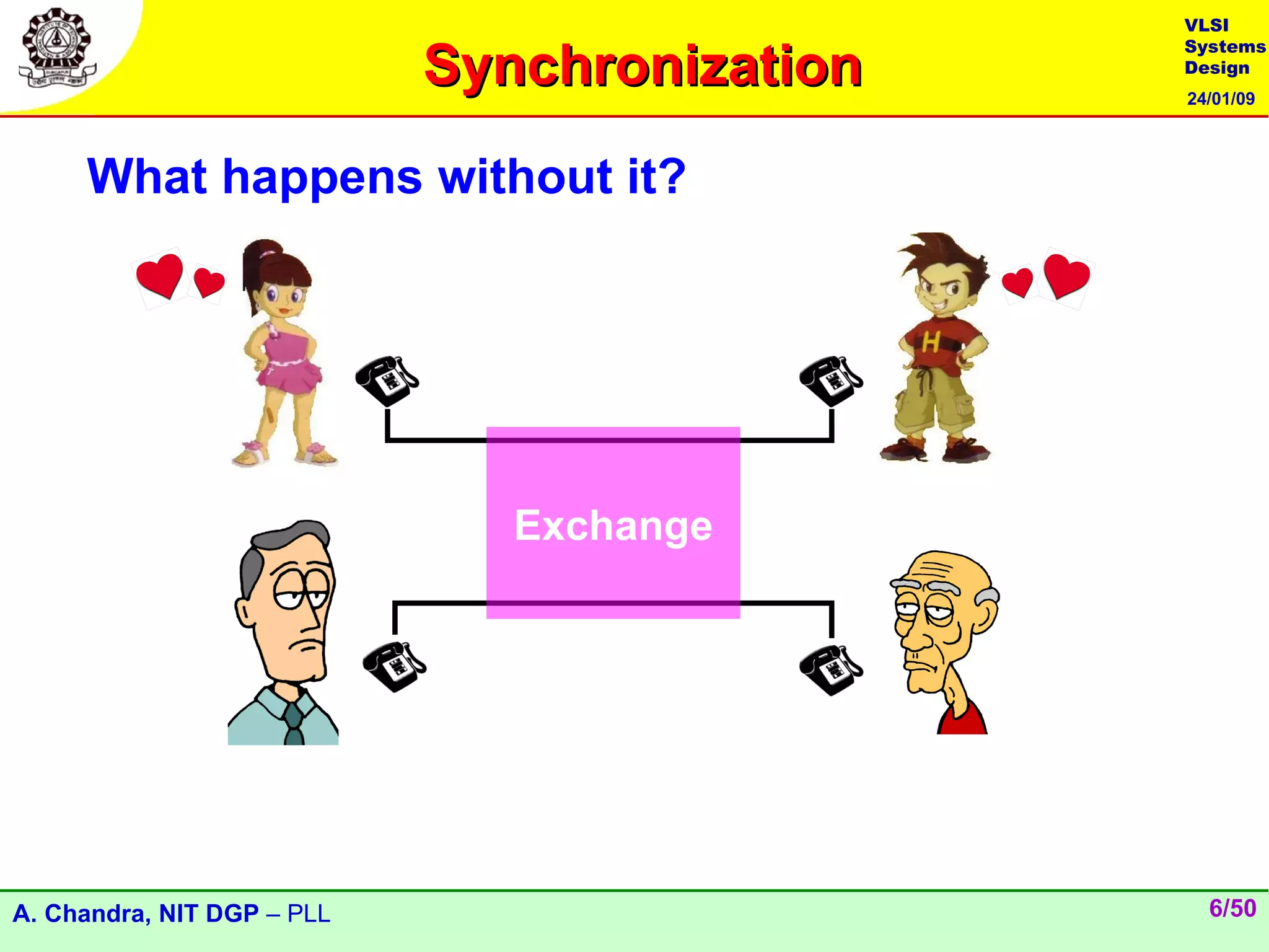 VLSI

                            Synchronization
                                              Systems
                                              Design
                                              24/01/09




     What happens without it?




                               Exchange




A. Chandra, NIT DGP – PLL                       6/50
 