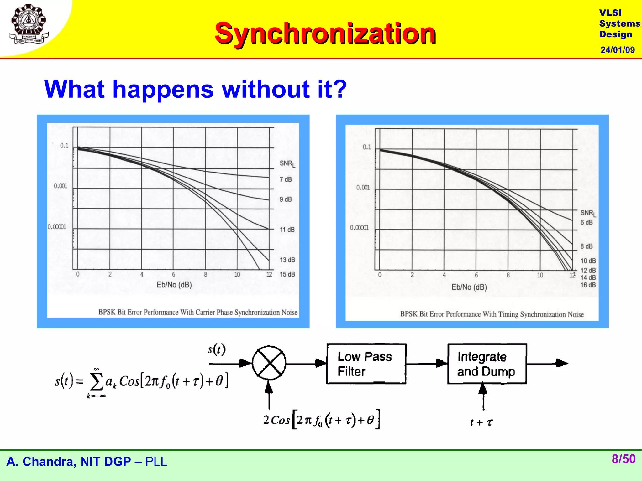 VLSI

                            Synchronization
                                              Systems
                                              Design
                                              24/01/09




     What happens without it?




A. Chandra, NIT DGP – PLL                       8/50
 
