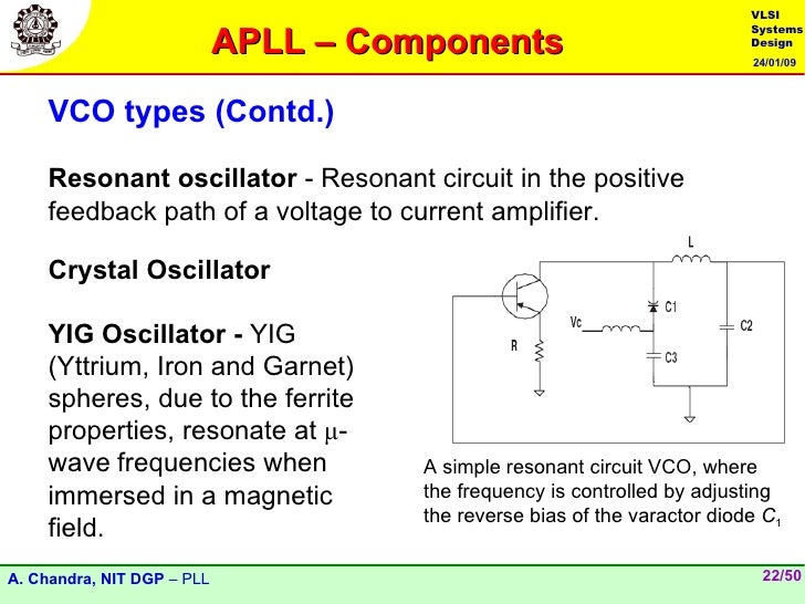 Phase locked loop