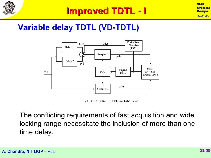Phase locked loop