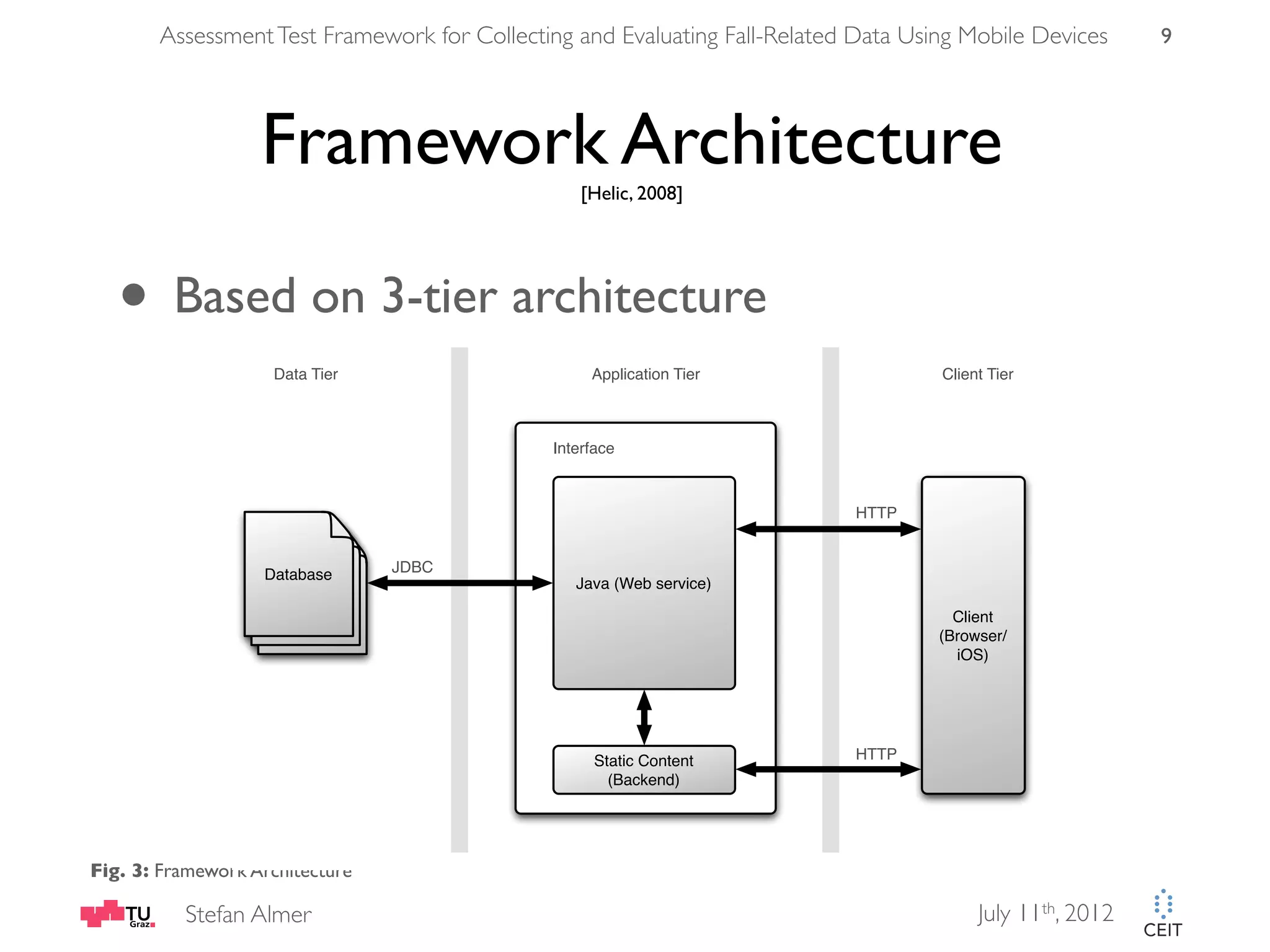 Assessment Test Framework for Collecting and Evaluating Fall-Related Data Using Mobile Devices 9 Framework Architecture [Helic, 2008] • Based on 3-tier architecture Data Tier Application Tier Client Tier Interface HTTP Database JDBC Java (Web service) Client (Browser/ iOS) Static Content HTTP (Backend) Fig. 3: Framework Architecture Stefan Almer July 11th, 2012 