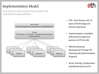 Implementation Model
Cost effective time bound rollout model with
well defined responsibilities

                                                                                  • ETH : Tech Partner with 13
                              Tech Partner                                          years of Technology and
            Project Management | Development | Implementation                       Domain Experience

                                      School
             ICT Solutions | IT Services | Training Services |Student             • Implementation is handled
                                 Centric Services                                   effectively through local
                                                                                    partners of ETH at UAE


                                                                                  • Effective Resource
                                                                                    Development Through TIP
             Schools                      Resources                     Mentors     (Training and Implementation
                                                                                    Program)


                                                                                  • Server Hosting, Configuration
                                                                                    and Maintenance by ETH
 