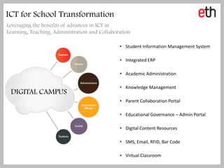 ICT for School Transformation
Leveraging the benefits of advances in ICT in
Learning, Teaching, Administration and Collaboration

                                               • Student Information Management System

                                               • Integrated ERP

                                               • Academic Administration

                                               • Knowledge Management
 DIGITAL CAMPUS
                                               • Parent Collaboration Portal

                                               • Educational Governance – Admin Portal

                                               • Digital Content Resources

                                               • SMS, Email, RFID, Bar Code

                                               • Virtual Classroom
 