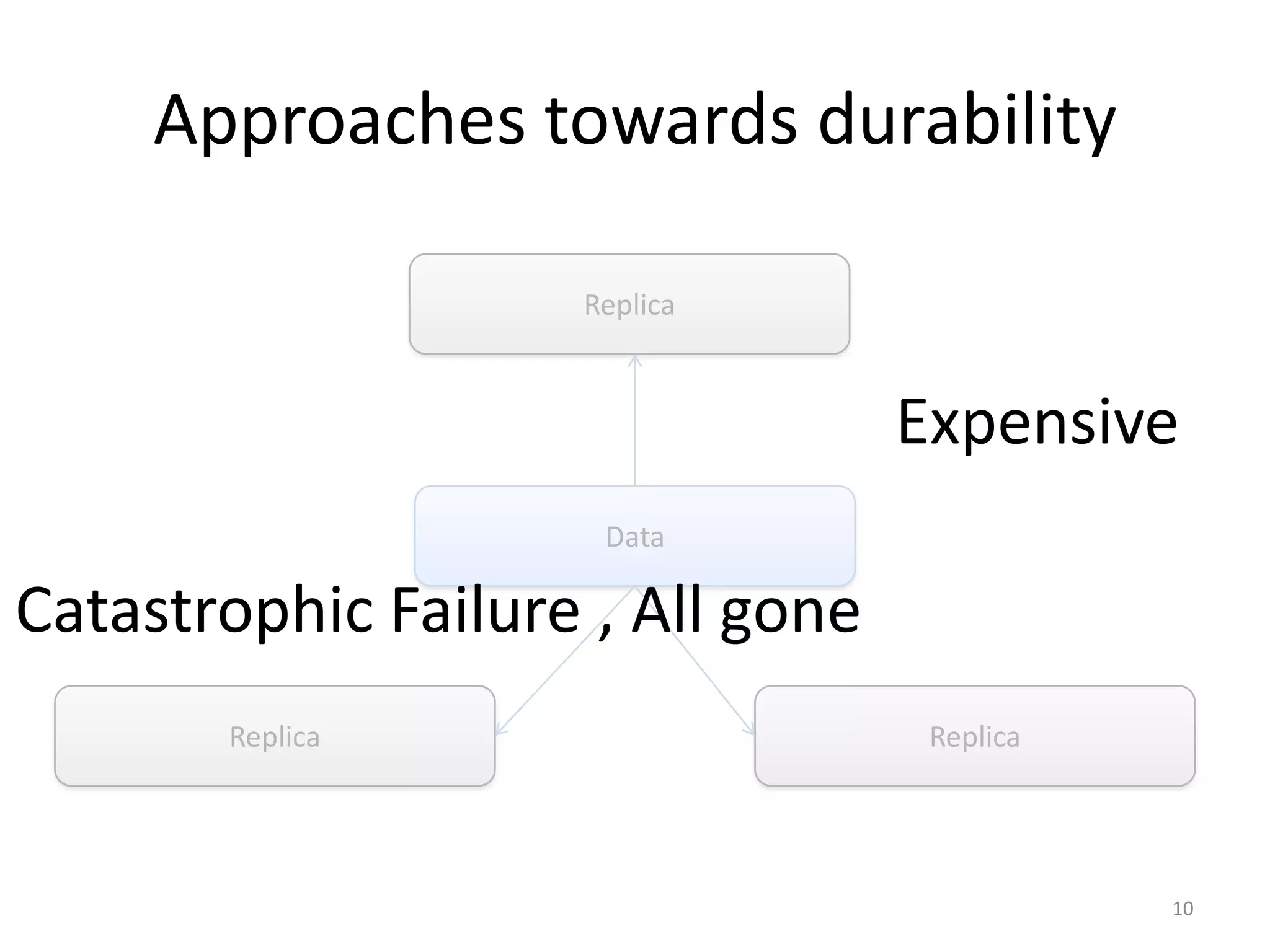 Approaches towards durability

                    Replica



                                  Expensive
                     Data

Catastrophic Failure , All gone
       Replica                     Replica




                                             10
 