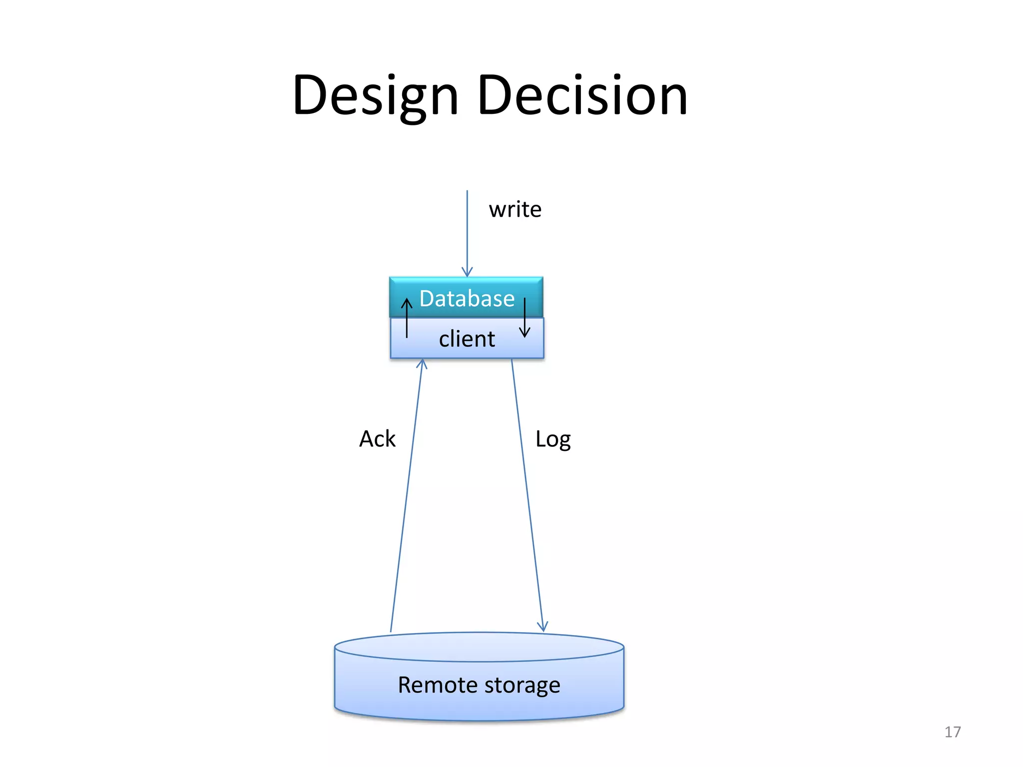 Design Decision
                write


         Database
           client


  Ack               Log




        Remote storage
                          17
 