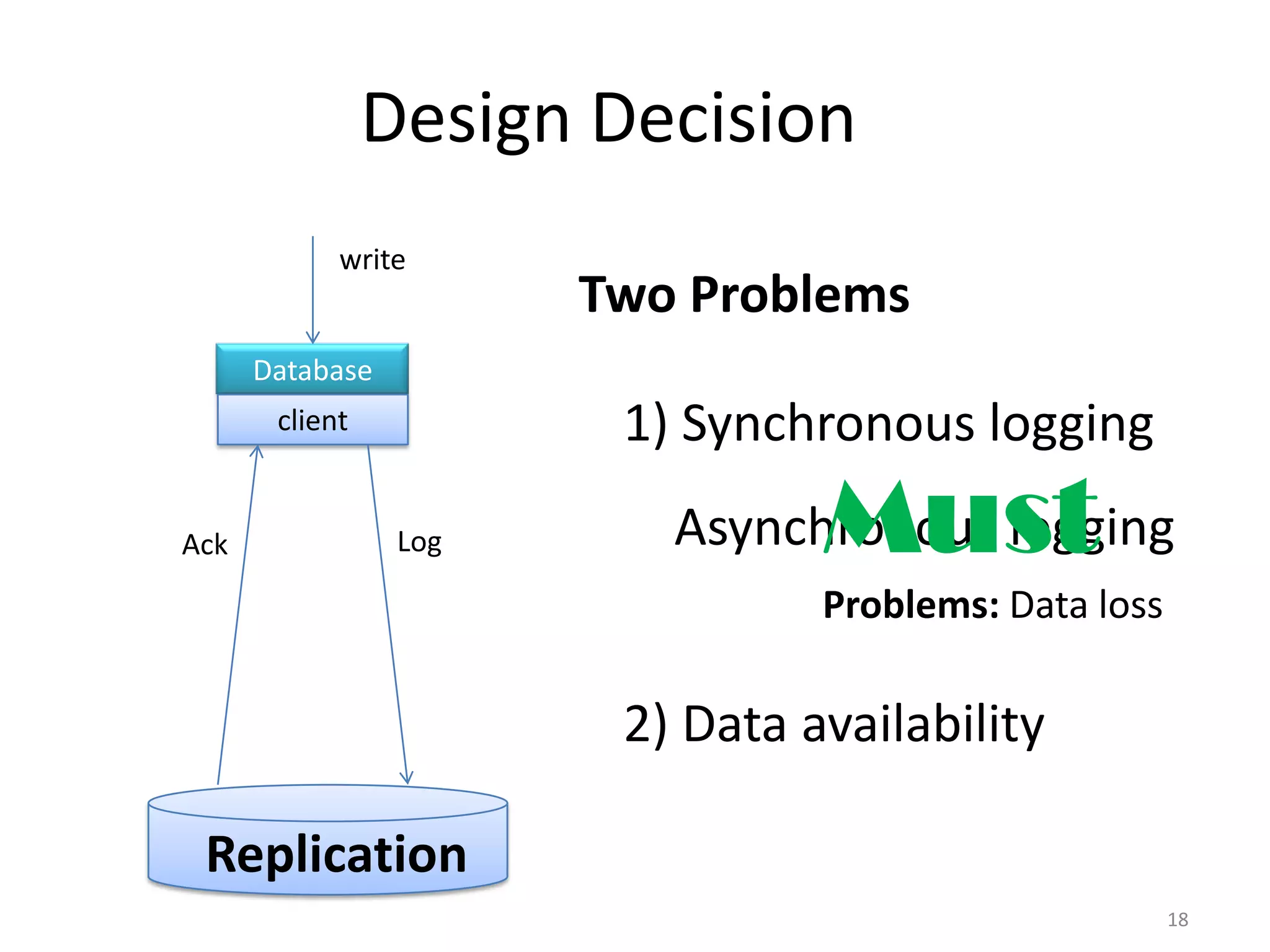 Design Decision
            write
                       Two Problems
      Database
       client           1) Synchronous logging

Ack              Log             Must
                          Asynchronous logging
                                 Problems: Data loss

                        2) Data availability

 Replication
                                                       18
 