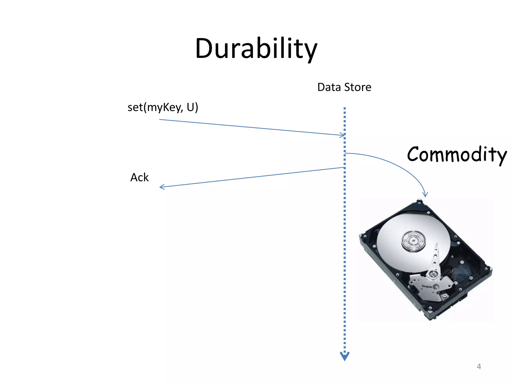 Durability
                     Data Store
set(myKey, U)


                                  Commodity
Ack




                                        4
 