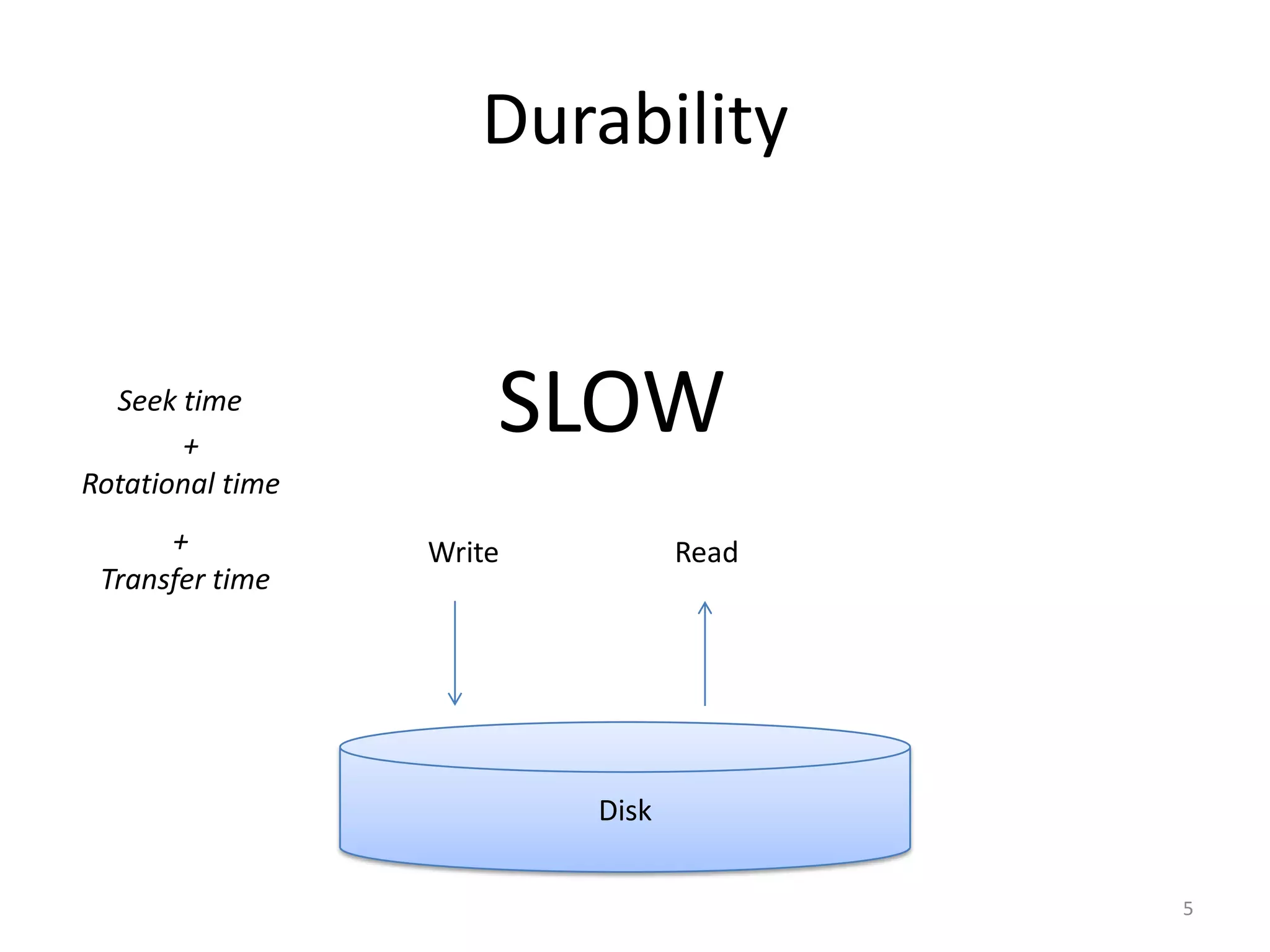 Durability


  Seek time
        +
                      SLOW
Rotational time
      +           Write          Read
 Transfer time




                          Disk

                                        5
 
