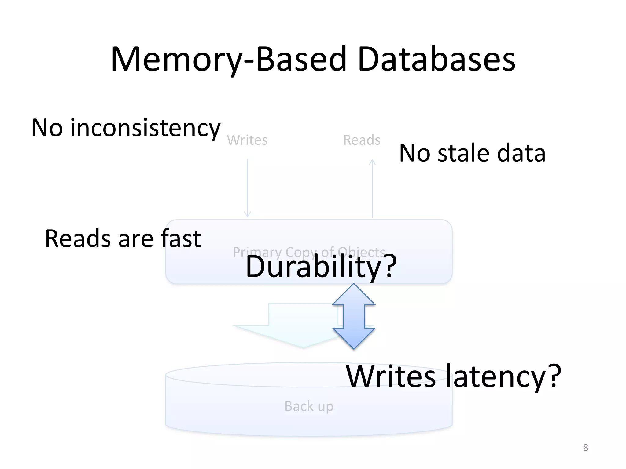 Memory-Based Databases
No inconsistency Writes             Reads
                                             No stale data


 Reads are fast    Primary Copy of Objects
                    Durability?


                                    Writes latency?
                          Back up

                                                             8
 