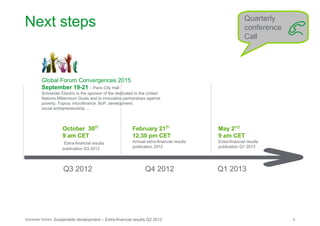 Quarterly
Next steps                                                                                                   conference
                                                                                                             Call




          Global Forum Convergences 2015
          September 19-21 – Paris City Hall
          Schneider Electric is the sponsor of the dedicated to the United
          Nations Millennium Goals and to innovative partnerships against
          poverty. Topics: microfinance, BoP, development,
          social entrepreneurship ...



                         October 30th                         February 21th                    May 2nd
                         9 am CET                             12.30 pm CET                     9 am CET
                          Extra-financial results             Annual extra-financial results   Extra-financial results
                         publication Q3 2012                  publication 2012                 publication Q1 2013




                         Q3 2012                                     Q4 2012                   Q1 2013




Schneider Electric   Sustainable development – Extra-financial results Q2 2012                                            9
 