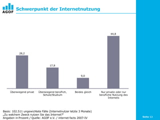 Schwerpunkt der Internetnutzung Seite    Basis: 102.511 ungewichtete Fälle (Internetnutzer letzte 3 Monate)  „Zu welchem Zweck nutzen Sie das Internet?“  Angaben in Prozent  /  Quelle: AGOF e.V. / internet facts 2007-IV 