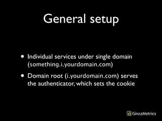 General setup

• Individual services under single domain
  (something.i.yourdomain.com)
• Domain root (i.yourdomain.com) serves
  the authenticator, which sets the cookie
 