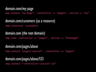 domain.com/my-page
map.connect “my-page”, :controller => “pages”, :action => “my”


domain.com/customers (as a resource)
map.resources :customers


domain.com (the root domain)
map.root :controller => “pages”, :action => “homepage”


domain.com/pages/about
map.connect “pages/:action”, :controller => “pages”


domain.com/pages/about/123
map.connect “:controller/:action/:id”
 