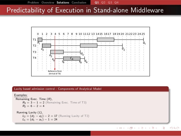 q2id trial q2id trial