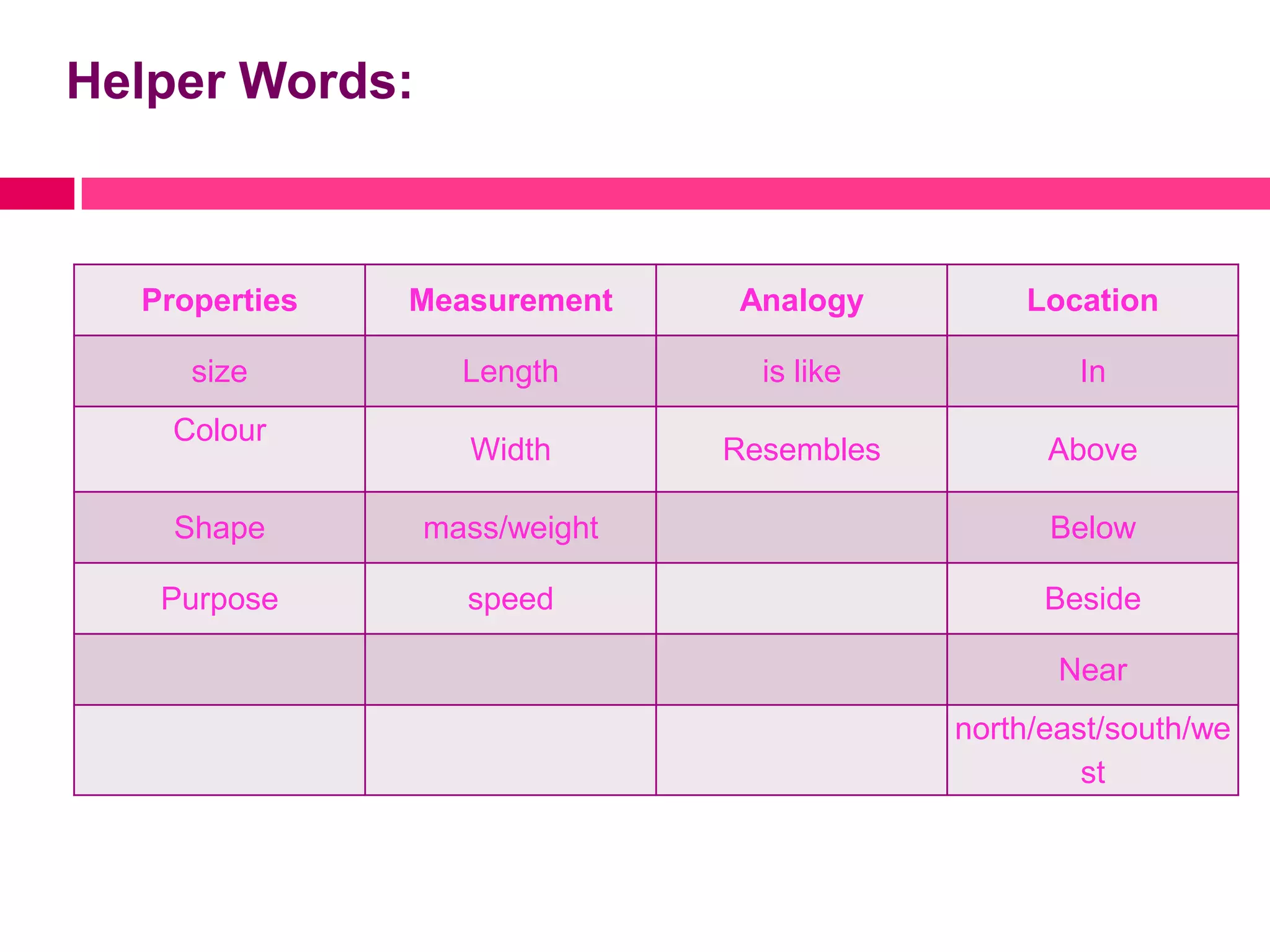 Helper Words:



  Properties   Measurement    Analogy         Location

     size         Length        is like           In
    Colour
                  Width       Resembles         Above

    Shape       mass/weight                     Below

   Purpose        speed                         Beside

                                                 Near
                                          north/east/south/we
                                                   st
 