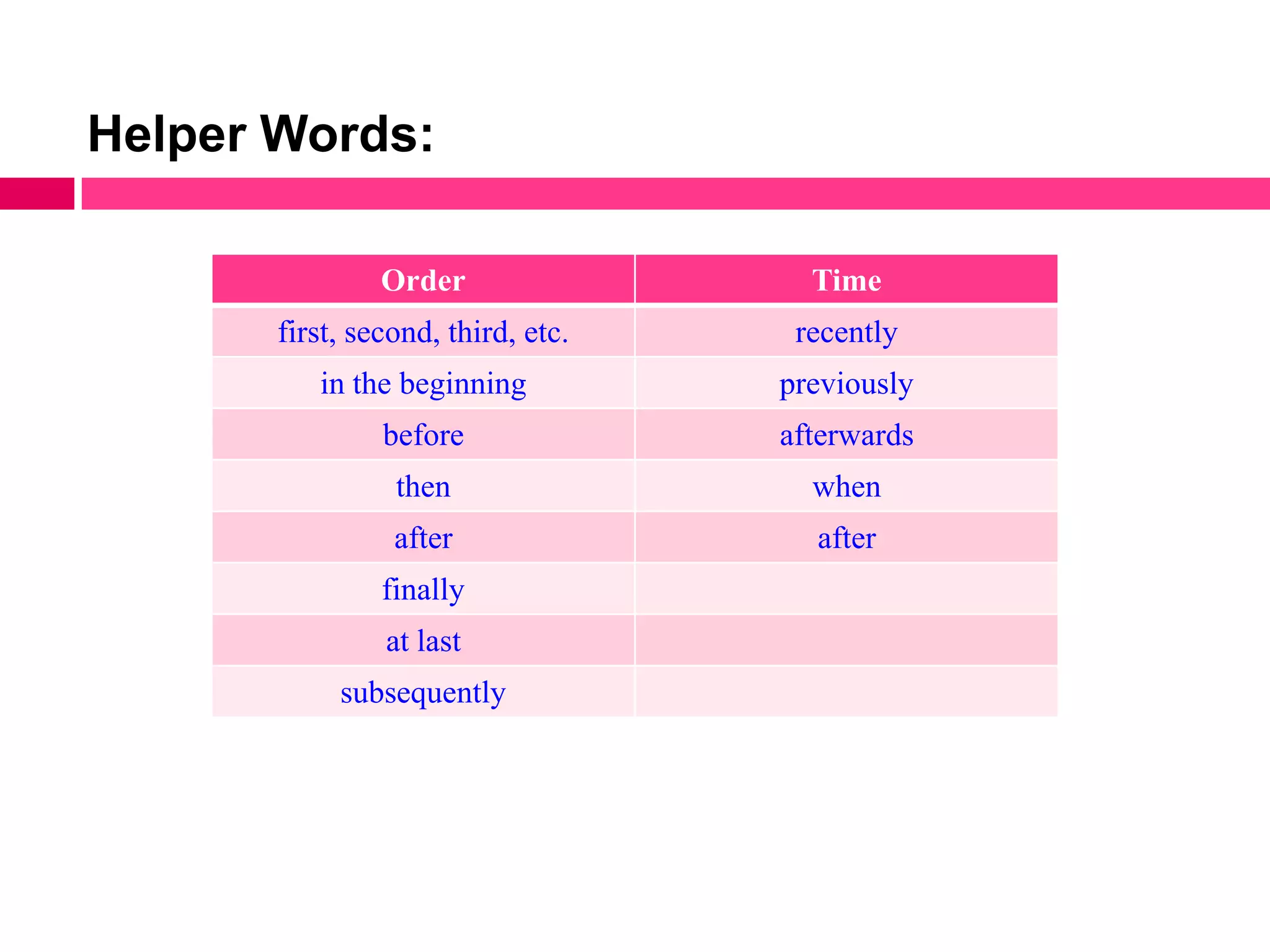 Helper Words:

                Order                 Time
       first, second, third, etc.    recently
          in the beginning          previously
                before              afterwards
                 then                 when
                 after                after
                finally
                at last
            subsequently
 