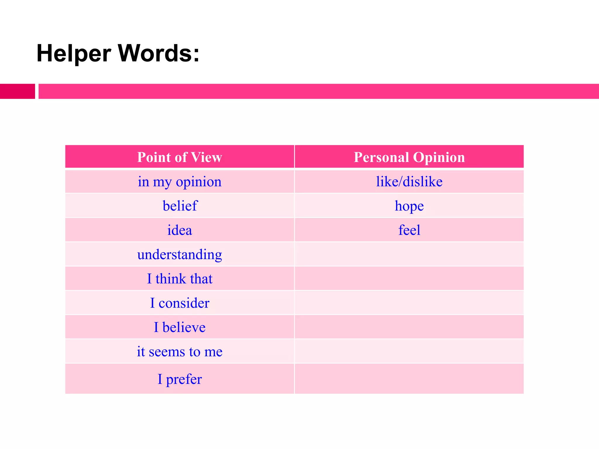 Helper Words:



       Point of View    Personal Opinion
        in my opinion      like/dislike
           belief             hope
            idea              feel
        understanding
         I think that
         I consider
          I believe
       it seems to me
           I prefer
 