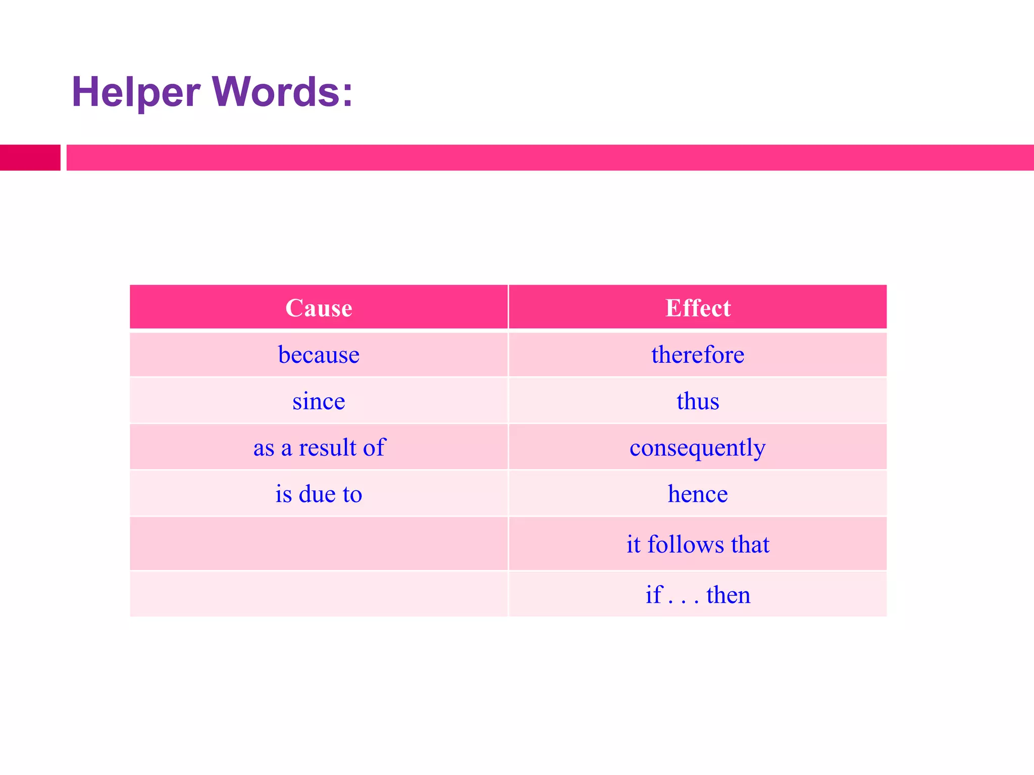 Helper Words:




           Cause             Effect
          because          therefore
            since             thus
        as a result of   consequently
          is due to          hence
                         it follows that
                          if . . . then
 