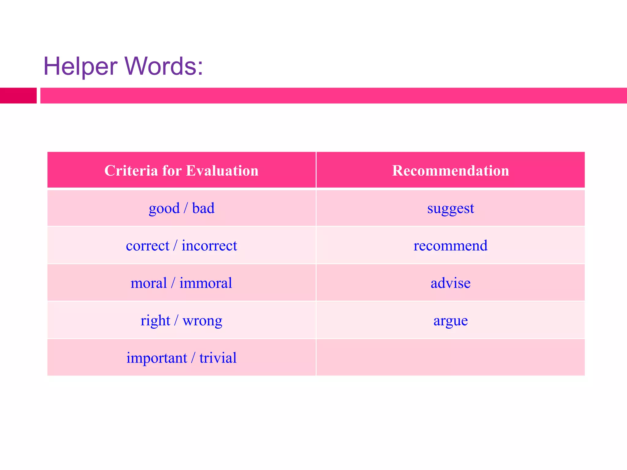 Helper Words:


    Criteria for Evaluation   Recommendation

          good / bad              suggest

       correct / incorrect      recommend

       moral / immoral            advise

         right / wrong            argue

       important / trivial
 
