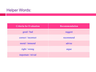 Helper Words:


    Criteria for Evaluation   Recommendation

          good / bad              suggest

       correct / incorrect      recommend

       moral / immoral            advise

         right / wrong            argue

       important / trivial
 