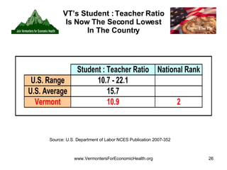 VT’s Student : Teacher Ratio Is Now The Second Lowest In The Country Source: U.S. Department of Labor NCES Publication 2007-352 