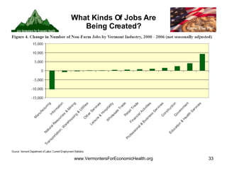 What Kinds Of Jobs Are Being Created? 