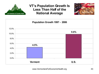 VT’s Population Growth Is Less Than Half of the National Average 