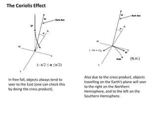 The Coriolis Effect




                                                                     (N.H.)
                  (- π/2 ≤ α ≤π/2)


                                       Also due to the cross product, objects
In free fall, objects always tend to
                                       travelling on the Earth’s plane will veer
veer to the East (one can check this
                                       to the right on the Northern
by doing the cross product).
                                       Hemisphere, and to the left on the
                                       Southern Hemisphere.
 