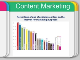 Content Marketing
Percentage of use of available content on the
      Internet for marketing purposes
 
