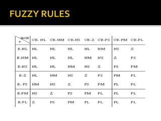 OPTIMIZATION OF THE FUZZY CONTROLLER FOR AN IMPLANTABLE INSULIN DELIVERY SYSTEM