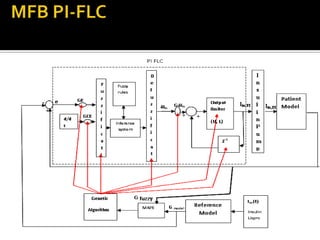 OPTIMIZATION OF THE FUZZY CONTROLLER FOR AN IMPLANTABLE INSULIN DELIVERY SYSTEM