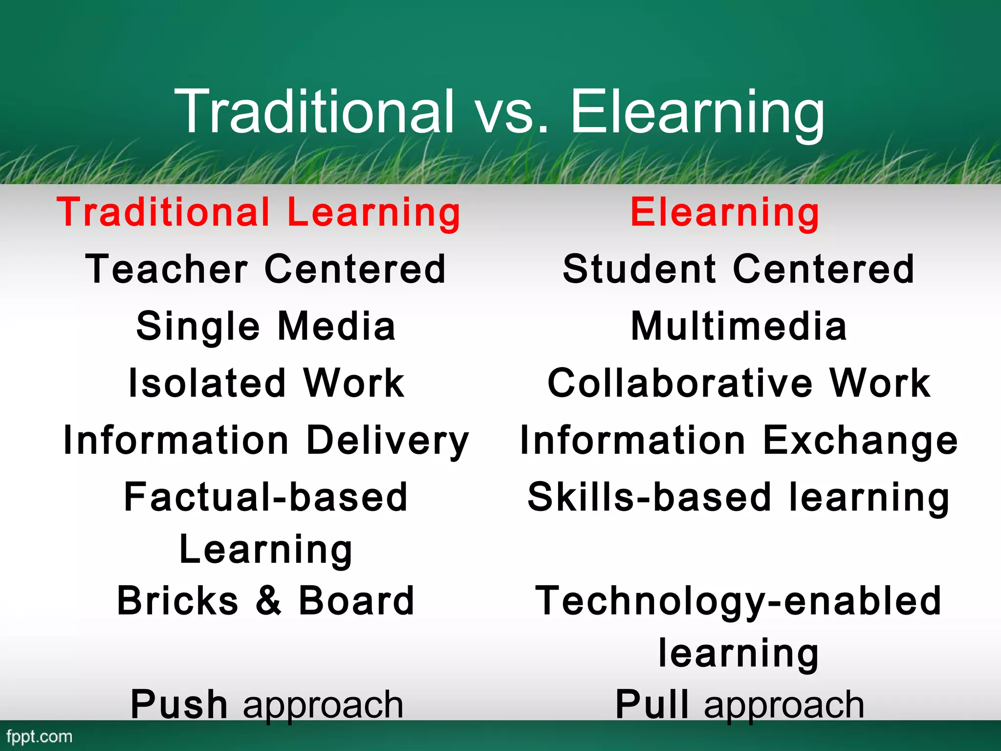 Traditional vs. Elearning
Traditional Learning          Elearning
 Teacher Centered        Student Centered
     Single Media             Multimedia
    Isolated Work        Collaborative Work
Information Delivery   Information Exchange
   Factual-based        Skills-based learning
       Learning
   Bricks & Board      Technology-enabled
                            learning
   Push approach          Pull approach
 