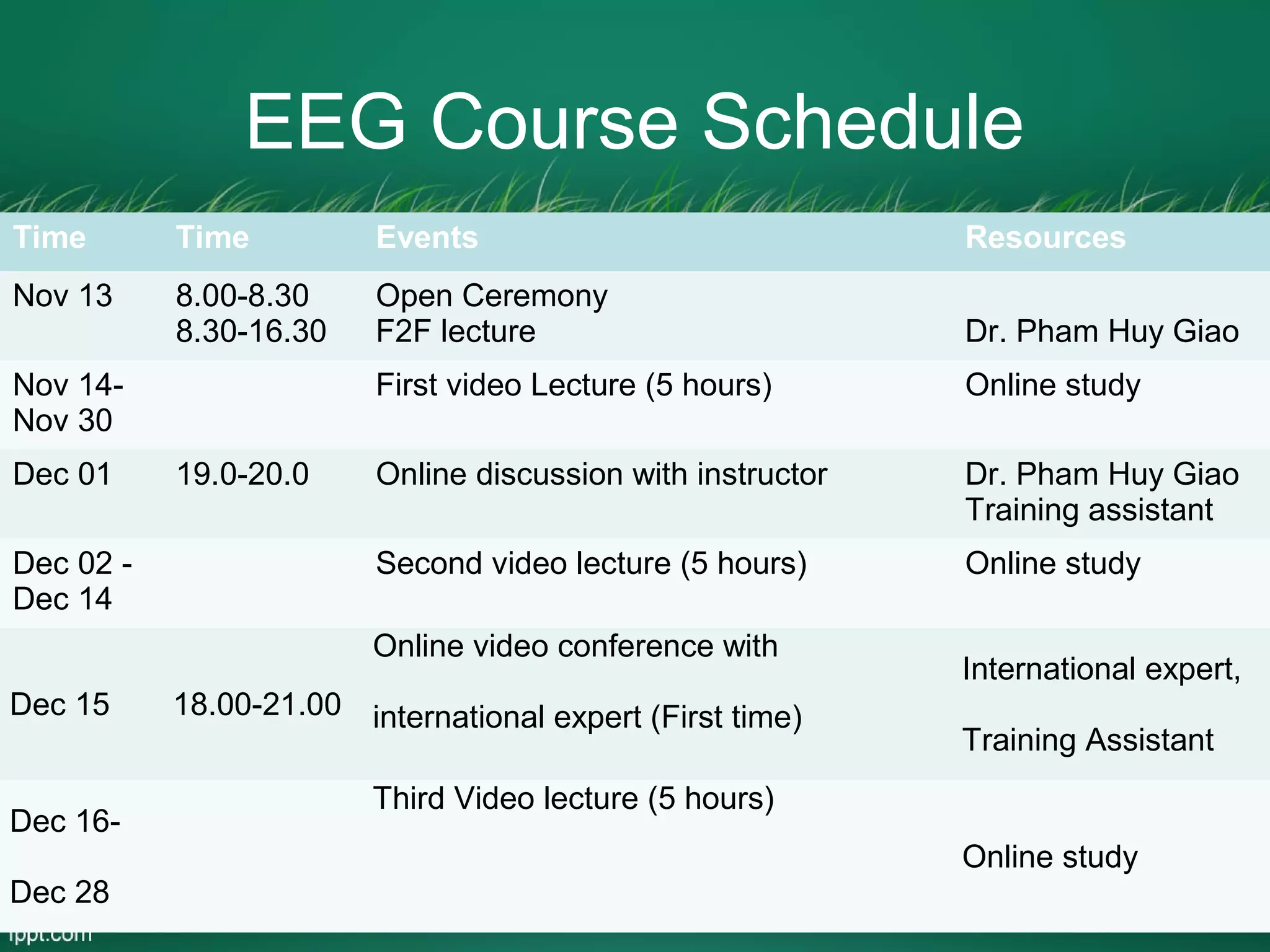 EEG Course Schedule
Time       Time          Events                              Resources
Nov 13     8.00-8.30     Open Ceremony
           8.30-16.30    F2F lecture                         Dr. Pham Huy Giao
Nov 14-                  First video Lecture (5 hours)       Online study
Nov 30
Dec 01     19.0-20.0     Online discussion with instructor   Dr. Pham Huy Giao
                                                             Training assistant
Dec 02 -                 Second video lecture (5 hours)      Online study
Dec 14
                         Online video conference with
                                                             International expert,
Dec 15     18.00-21.00 international expert (First time)
                                                             Training Assistant
                         Third Video lecture (5 hours)
Dec 16-
                                                             Online study
Dec 28
 