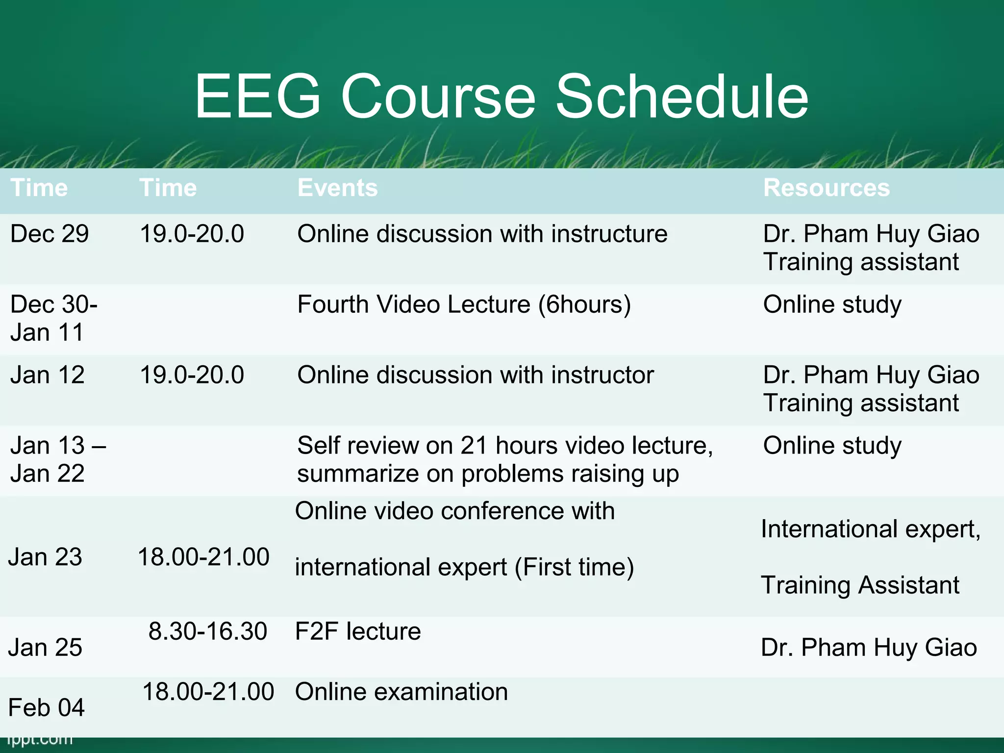 EEG Course Schedule
Time       Time          Events                                   Resources
Dec 29     19.0-20.0     Online discussion with instructure       Dr. Pham Huy Giao
                                                                  Training assistant
Dec 30-                  Fourth Video Lecture (6hours)            Online study
Jan 11
Jan 12     19.0-20.0     Online discussion with instructor        Dr. Pham Huy Giao
                                                                  Training assistant
Jan 13 –                 Self review on 21 hours video lecture,   Online study
Jan 22                   summarize on problems raising up
                         Online video conference with
                                                                  International expert,
Jan 23     18.00-21.00 international expert (First time)
                                                                  Training Assistant
            8.30-16.30   F2F lecture
Jan 25                                                            Dr. Pham Huy Giao
           18.00-21.00 Online examination
Feb 04
 