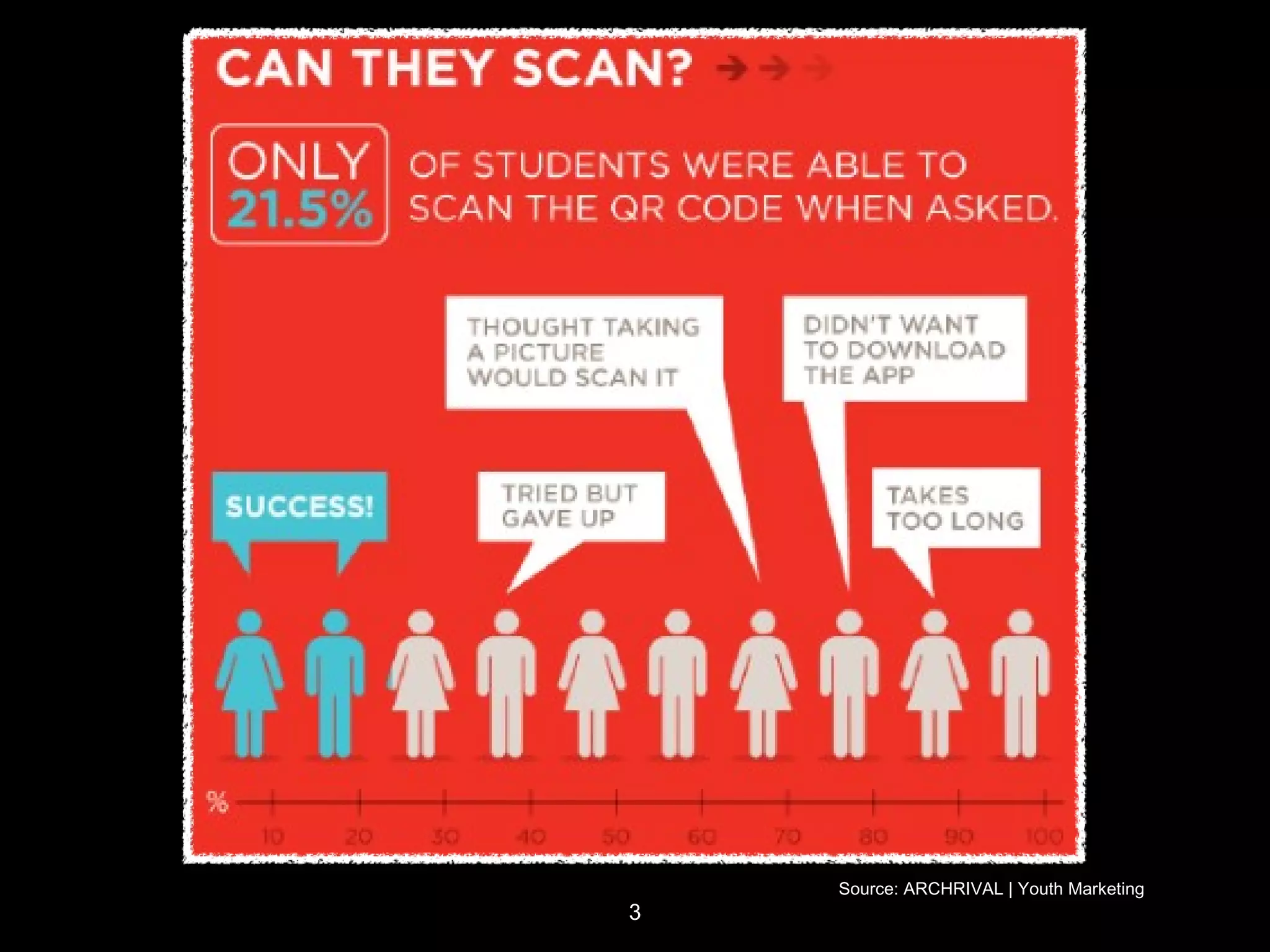 Source: ARCHRIVAL | Youth Marketing
3