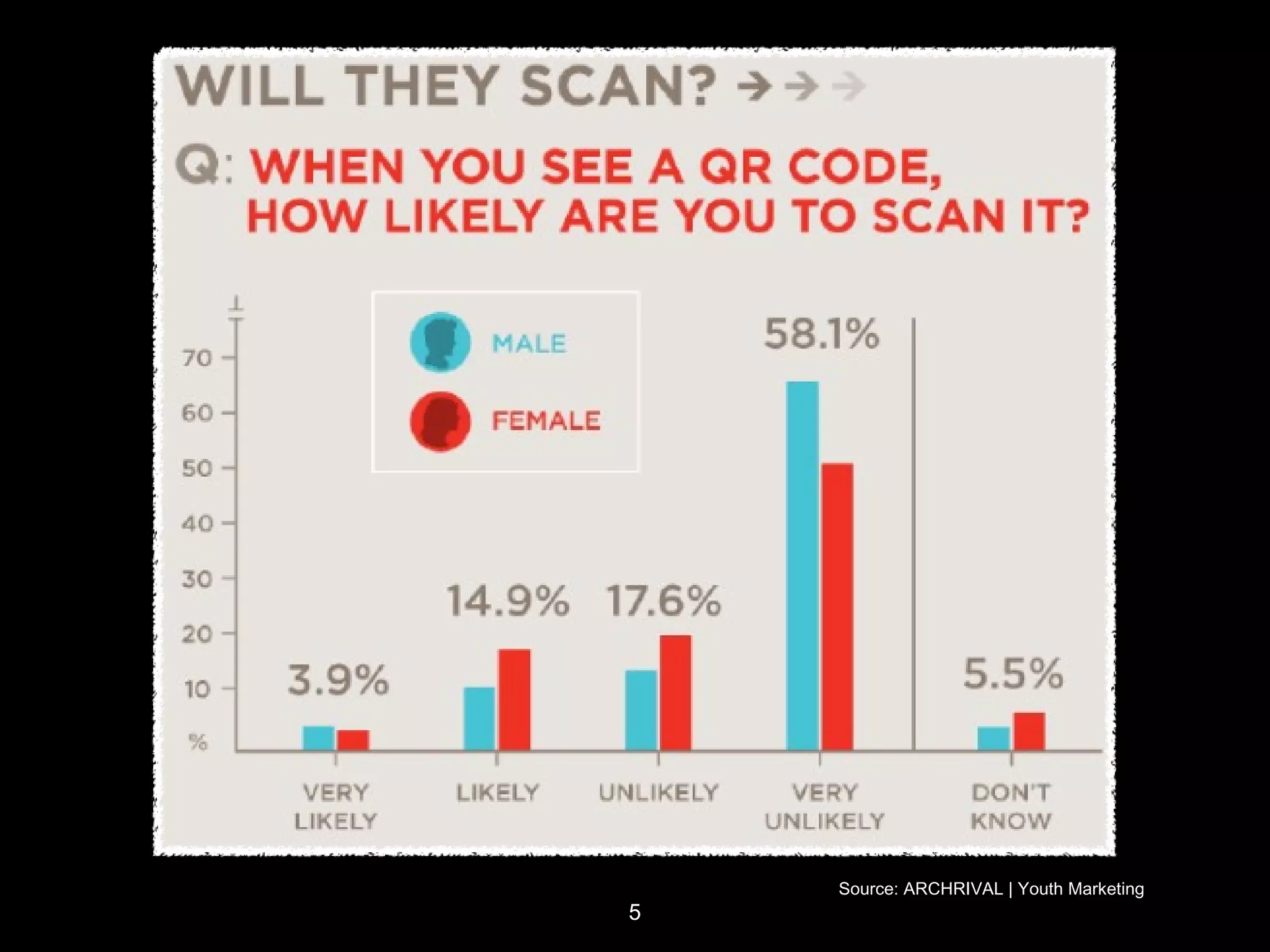 Source: ARCHRIVAL | Youth Marketing
5