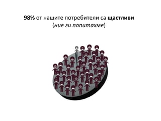 98% от нашите потребители са щастливи
          (ние ги попитахме)
 