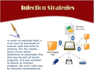 Signature based virus detection and protection system | PPT