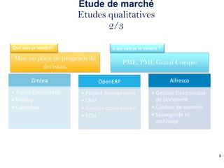 Etude de marché
                         Etudes qualitatives
                                2/3

Que vais-je vendre?                   à qui vais-je le vendre ?

 Mise en place de progiciels de
                                            PME, PMI, Grand Compte
           decision.

         Zimbra                   OpenERP                         Alfresco
• Travail Collaboratif   • Project management             • Gestion Electronique
• Mailing                • CRM                              de Document
• Calendrier             • Gestion commerciale            • Capture de contenu
                         • SCM                            • Sauvegarde et
                                                            archivage




                                                                                   9
 