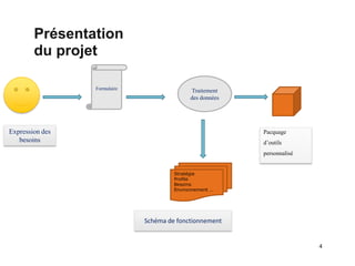 Présentation
        du projet

                 Formulaire                  Traitement
                                           Templates
                                            des données




Expression des                                            Pacquage
   besoins                                                d’outils
                                                          personnalisé


                                       Stratégie
                                       Profile
                                       Besoins
                                       Environnement …




                              Schéma de fonctionnement


                                                                         4
 