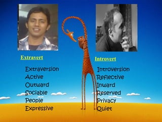 Extravert       Introvert
 Extraversion   Introversion
 Active         Reflective
 Outward        Inward
 Sociable       Reserved
 People         Privacy
 Expressive     Quiet
 