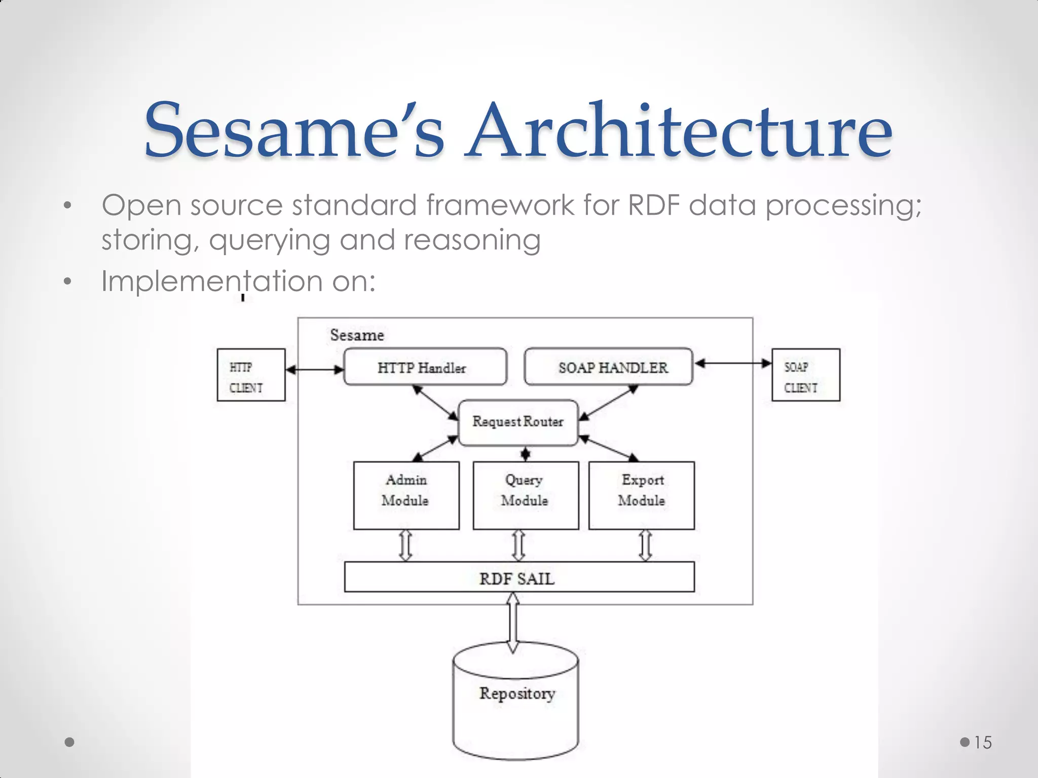 Sesame’s Architecture
•   Open source standard framework for RDF data processing;
    storing, querying and reasoning
•   Implementation on:




                                                              15
 