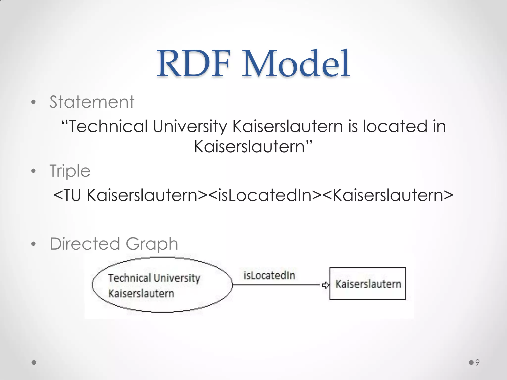 RDF Model
• Statement
    “Technical University Kaiserslautern is located in
                     Kaiserslautern”
• Triple
   <TU Kaiserslautern><isLocatedIn><Kaiserslautern>

• Directed Graph




                                                         9
 