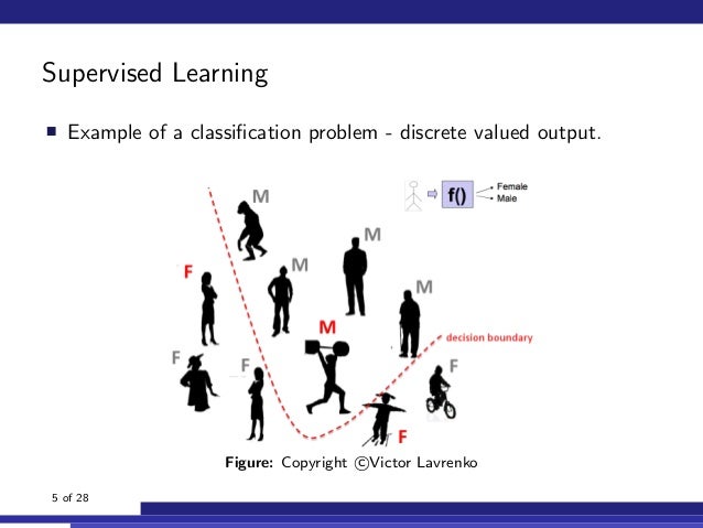 real life example of supervised learning