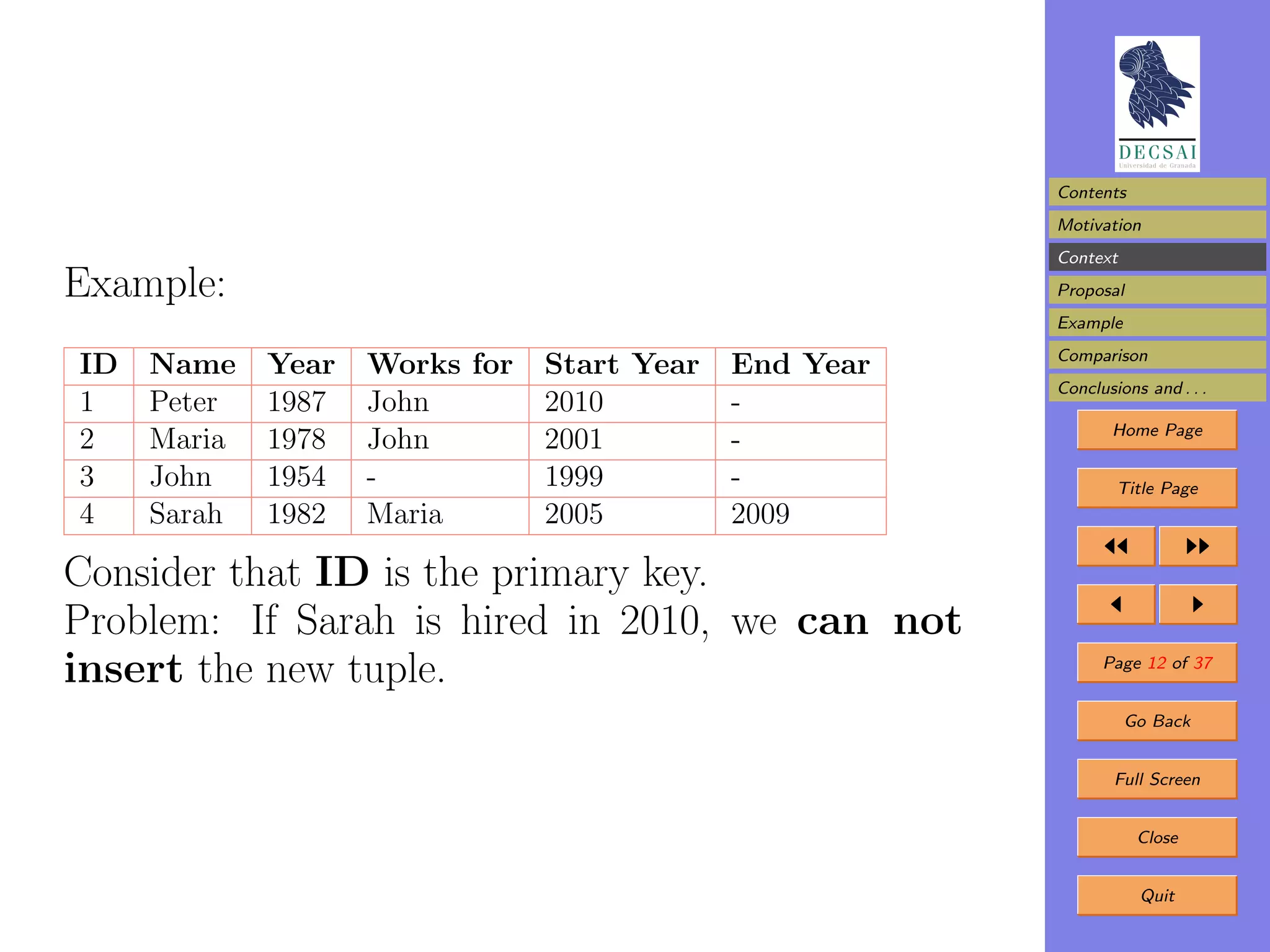 Contents
                                                        Motivation
                                                        Context
Example:                                                Proposal
                                                        Example
                                                        Comparison
ID   Name    Year   Works for   Start Year   End Year
                                                        Conclusions and . . .
1    Peter   1987   John        2010         -
                                                               Home Page
2    Maria   1978   John        2001         -
3    John    1954   -           1999         -                  Title Page
4    Sarah   1982   Maria       2005         2009

Consider that ID is the primary key.
Problem: If Sarah is hired in 2010, we can not
insert the new tuple.                                         Page 12 of 37


                                                                  Go Back


                                                                Full Screen


                                                                   Close


                                                                   Quit
 
