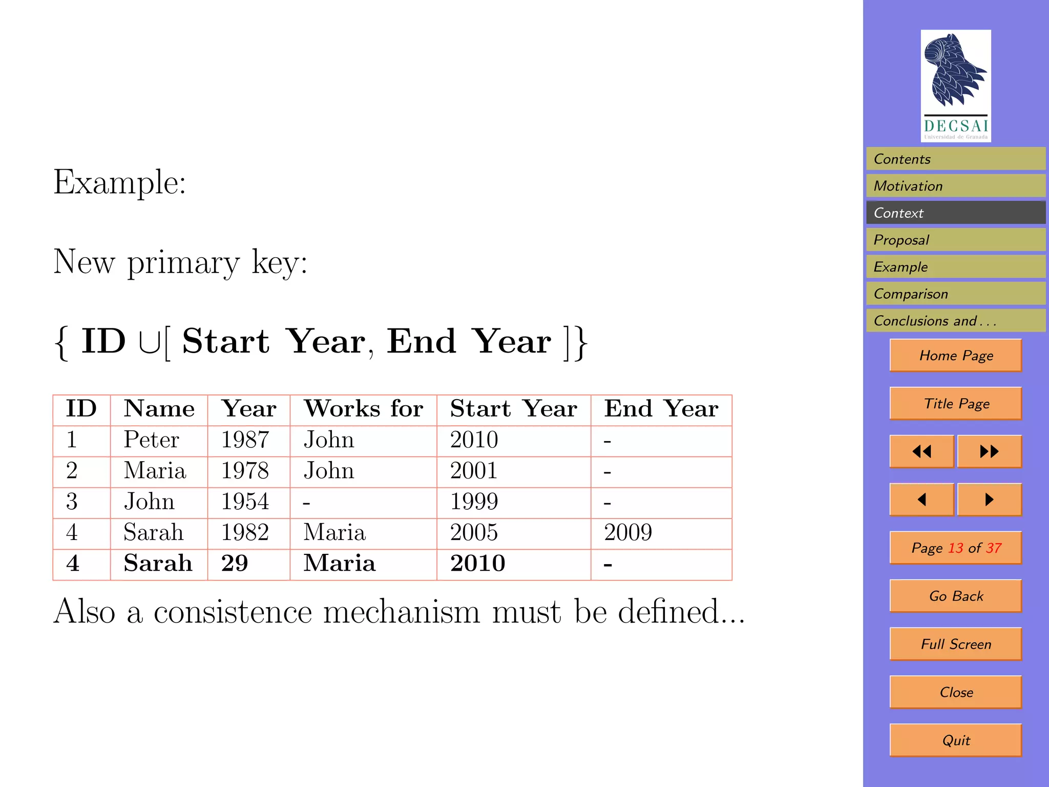 Contents

Example:                                                Motivation
                                                        Context
                                                        Proposal
New primary key:                                        Example
                                                        Comparison
                                                        Conclusions and . . .
{ ID ∪[ Start Year, End Year ]}                                Home Page


                                                                Title Page
ID   Name    Year   Works for   Start Year   End Year
1    Peter   1987   John        2010         -
2    Maria   1978   John        2001         -
3    John    1954   -           1999         -
4    Sarah   1982   Maria       2005         2009
                                                              Page 13 of 37
4    Sarah   29     Maria       2010         -
                                                                  Go Back
Also a consistence mechanism must be deﬁned...
                                                                Full Screen


                                                                   Close


                                                                   Quit
 