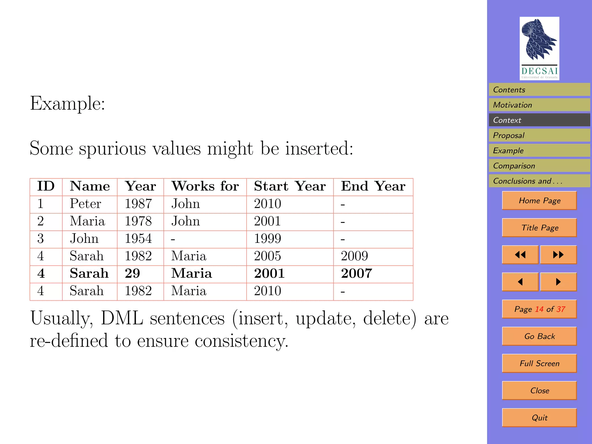 Contents

Example:                                                Motivation
                                                        Context
                                                        Proposal

Some spurious values might be inserted:                 Example
                                                        Comparison
                                                        Conclusions and . . .
ID   Name    Year   Works for   Start Year   End Year
                                                               Home Page
1    Peter   1987   John        2010         -
2    Maria   1978   John        2001         -                  Title Page
3    John    1954   -           1999         -
4    Sarah   1982   Maria       2005         2009
4    Sarah   29     Maria       2001         2007
4    Sarah   1982   Maria       2010         -
                                                              Page 14 of 37
Usually, DML sentences (insert, update, delete) are
re-deﬁned to ensure consistency.                                  Go Back


                                                                Full Screen


                                                                   Close


                                                                   Quit
 