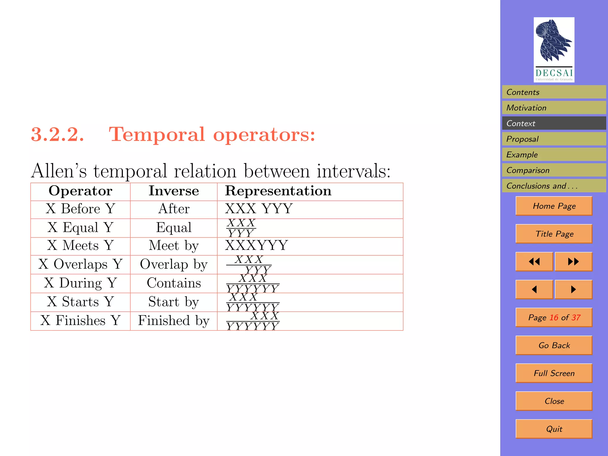 Contents
                                               Motivation
                                               Context
3.2.2.   Temporal operators:                   Proposal
                                               Example

Allen’s temporal relation between intervals:   Comparison
                                               Conclusions and . . .
 Operator       Inverse      Representation
                                                      Home Page
 X Before Y       After      XXX YYY
                             XXX
 X Equal Y        Equal      YYY                       Title Page
 X Meets Y      Meet by      XXXYYY
                              XXX
X Overlaps Y   Overlap by      YYY
                              XXX
 X During Y     Contains     YYYYYY
                             XXX
 X Starts Y     Start by     YYYYYY
                                XXX                  Page 16 of 37
X Finishes Y   Finished by   YYYYYY
                                                         Go Back


                                                       Full Screen


                                                          Close


                                                          Quit
 