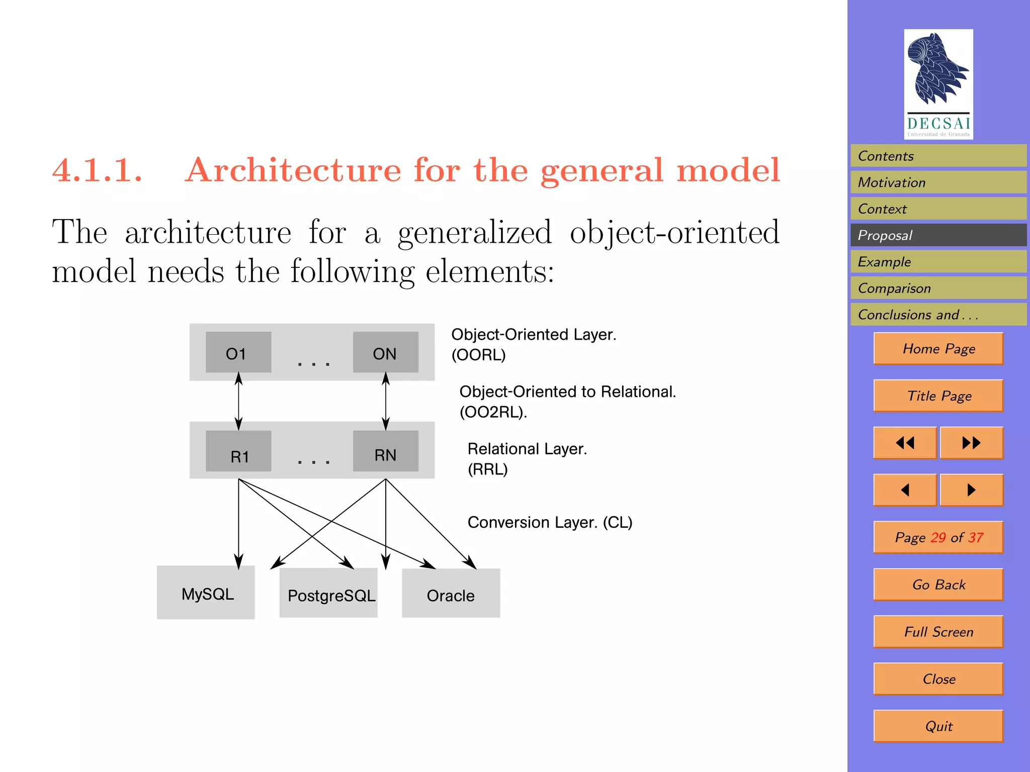 Contents
4.1.1.   Architecture for the general model                          Motivation
                                                                     Context

The architecture for a generalized object-oriented                   Proposal
                                                                     Example
model needs the following elements:                                  Comparison
                                                                     Conclusions and . . .
                                   Object-Oriented Layer.
             O1            ON      (OORL)                                   Home Page


                                    Object-Oriented to Relational.           Title Page
                                    (OO2RL).

                           RN        Relational Layer.
             R1
                                     (RRL)


                                     Conversion Layer. (CL)
                                                                           Page 29 of 37


                                                                               Go Back
         MySQL    PostgreSQL    Oracle

                                                                             Full Screen


                                                                                Close


                                                                                Quit
 